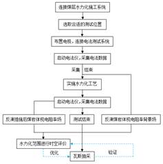 骚货被爆操高潮基于直流电法的煤层增透措施效果快速检验技术